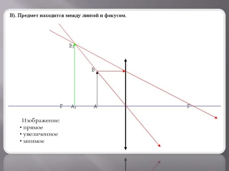 Какая линза дает мнимое прямое прямое. Линзы построение изображений в линзах физика 8 класс. Построение линзы физика 8 класс. Построение изображения в линзе мнимое. Прямое изображение.