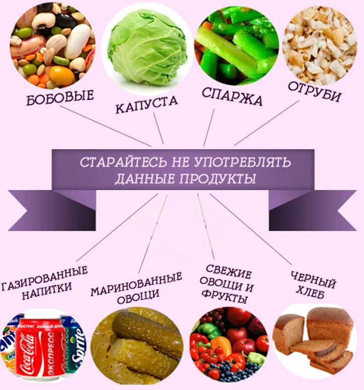 Можно или нельзя принимать. Продукты выщывюшие меикорищм. Продукты вызывающие метеоризм. Продукты вызываютщик вздцтип. Продукты повышающиеся газообразование.