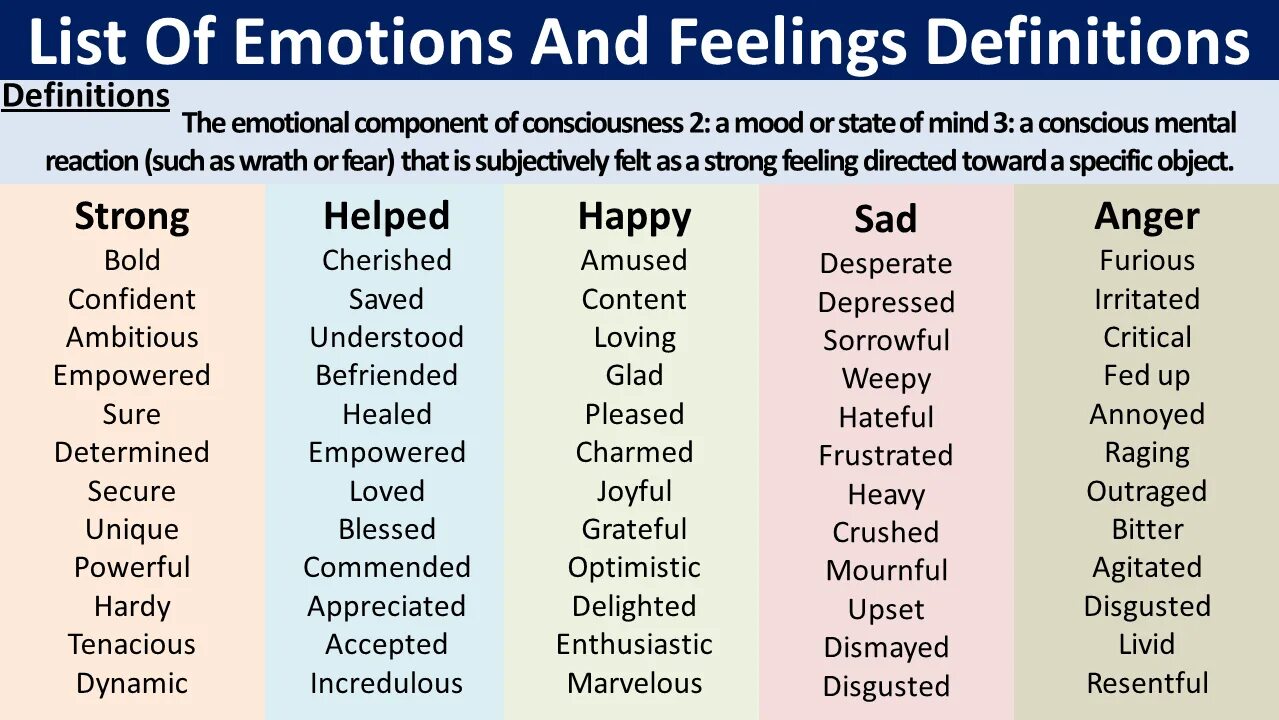 Feelings vocabulary. List of emotions. List of emotions and feelings. Feelings Word list. Feelings and emotions Vocabulary с переводом.