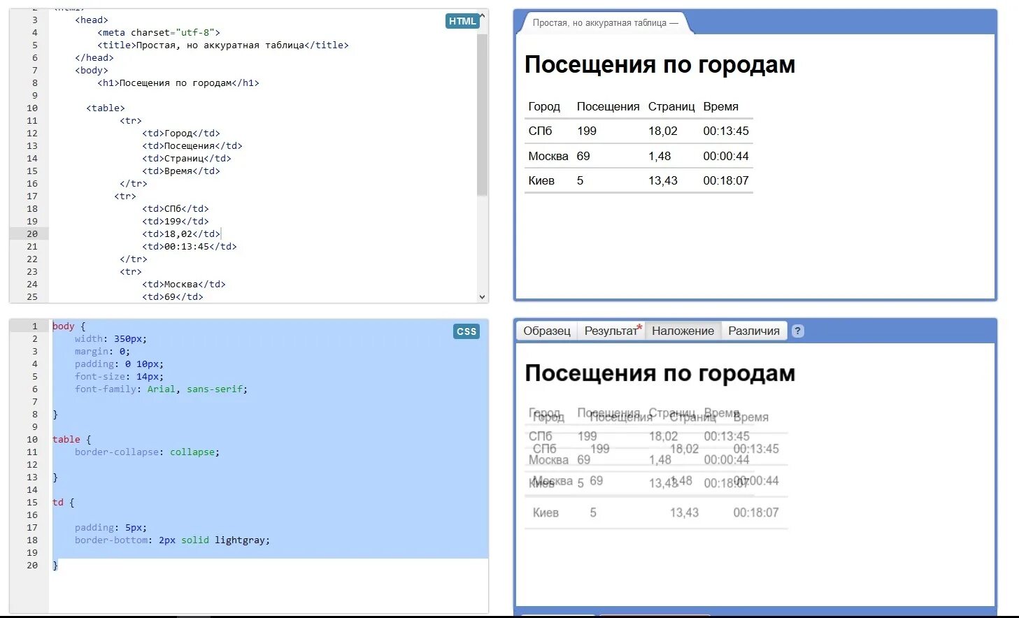 H1 p html. Испытание простая но аккуратная таблица html academy. испытание: простая, но аккуратная таблица. html таблица head body. meta charset utf-8.
