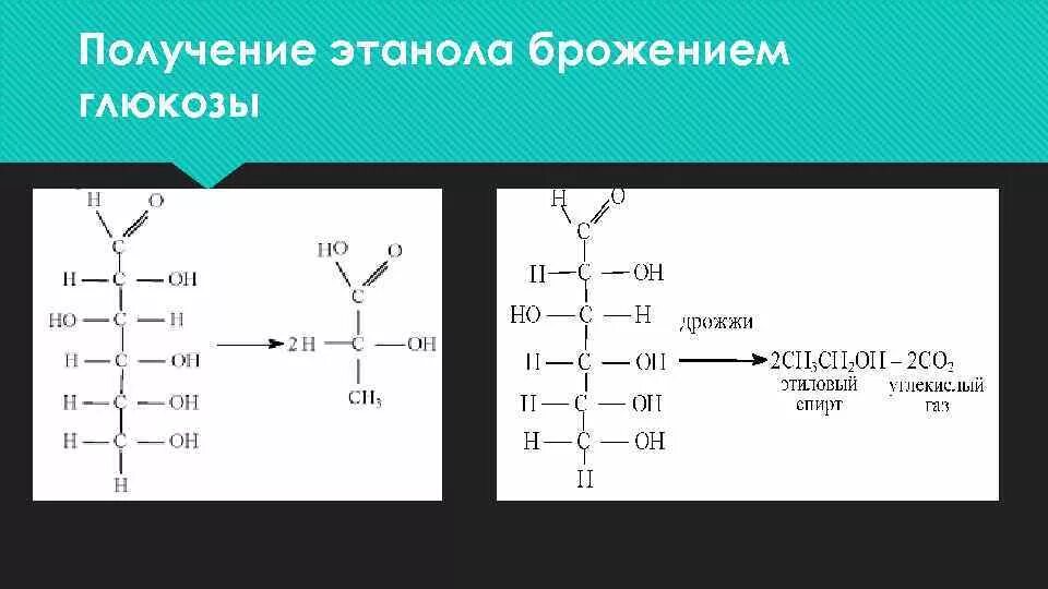 Брожением глюкозы можно получить. Глюкоза этанол. Из Глюкозы этанол.