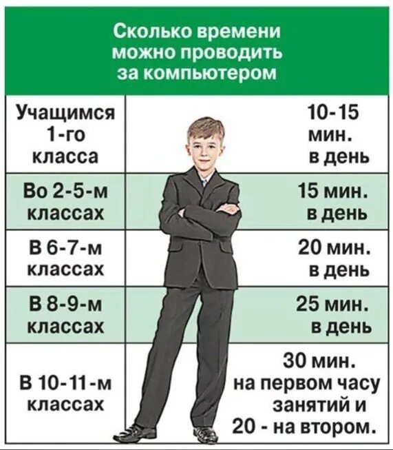 Сколько надо весь в 14 лет. Сколько времени можно проводить за компьютером. Продолжительность работы за компьютером для школьников. Нормы работы для подростков в школе. Сколько нужно читать в день.