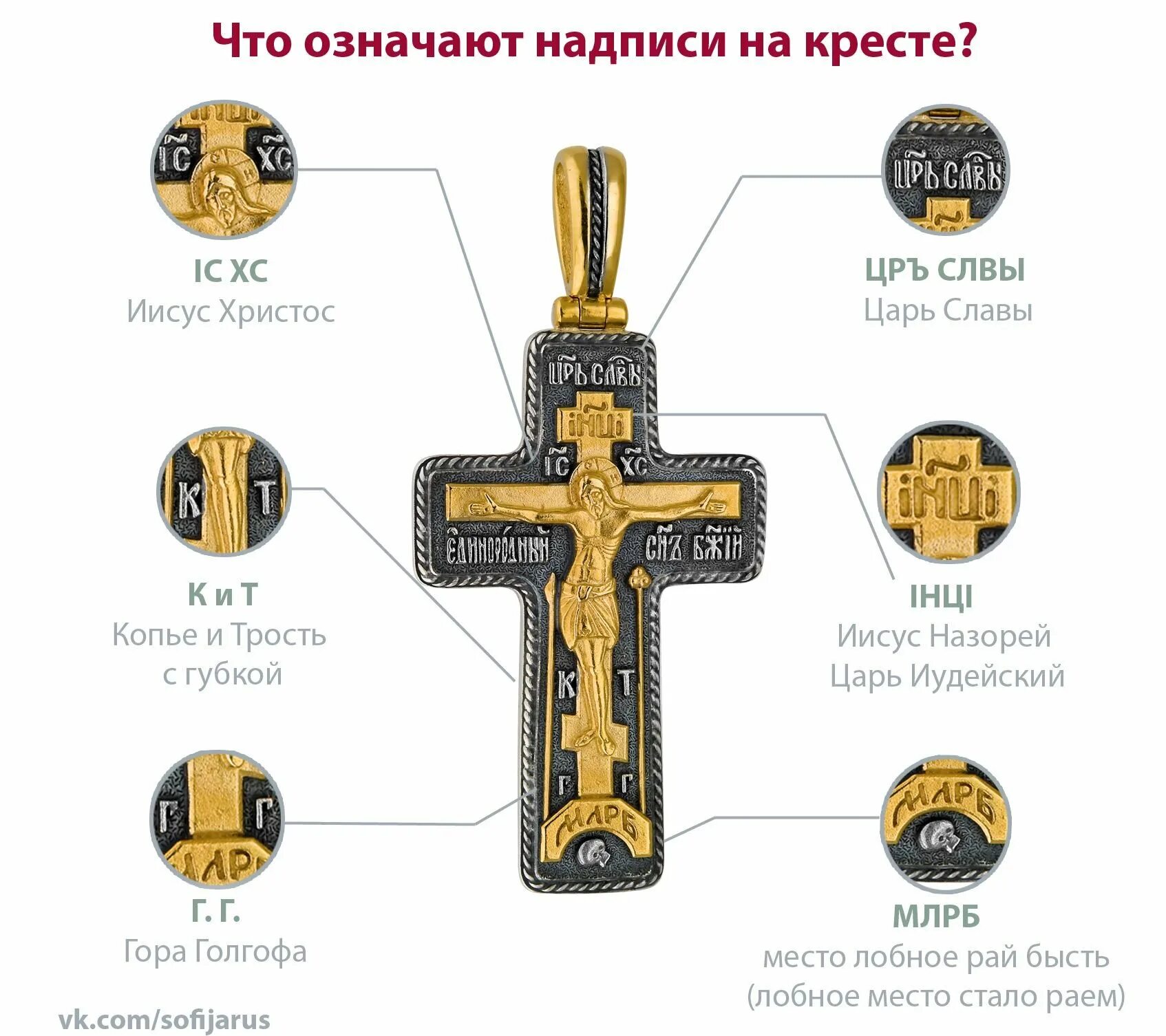 Православный крест (крест Святого Лазаря). Надписи на кресте православном. Надпись на крестике. Что означает надпись на часах
