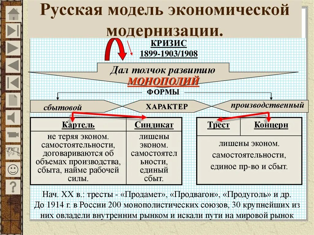 Экономическое развитие 19 20 век конспект. Российская Империя накануне первой мировой войны. Положение России накануне первой мировой войны. Социально-экономическое развитие страны на рубеже XIX-XXВВ.. Экономическое развитие России в XIX-начале XX ВВ..