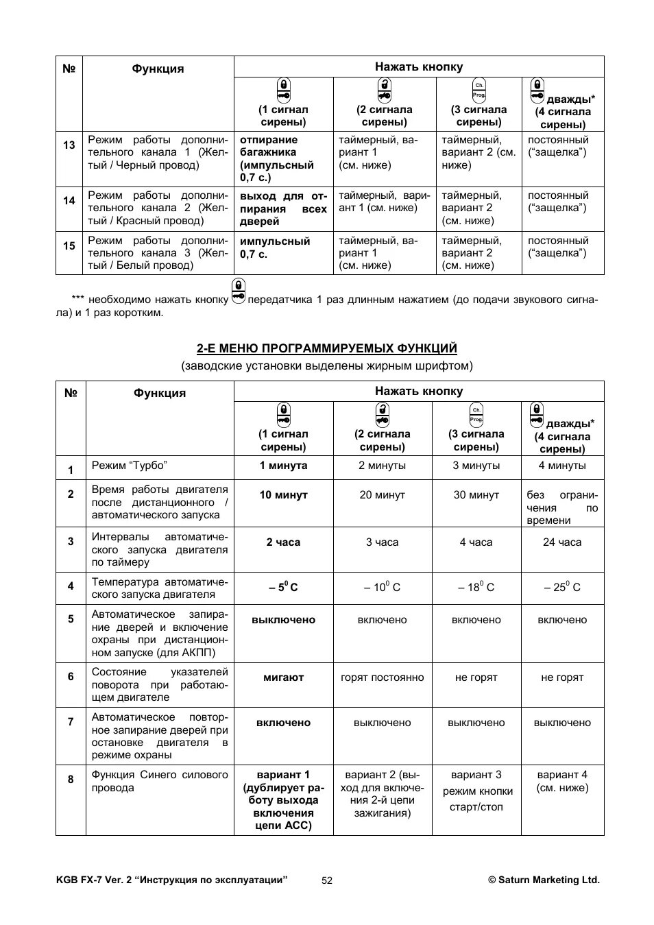 Кгб 5 инструкция. Автосигнализация KGB FX-7 таблица программирования. KGB FX-7 таблица программирования. Таблица программирования сигнализации KGB FX-5. Таблица программирования сигнализации КГБ fx8.