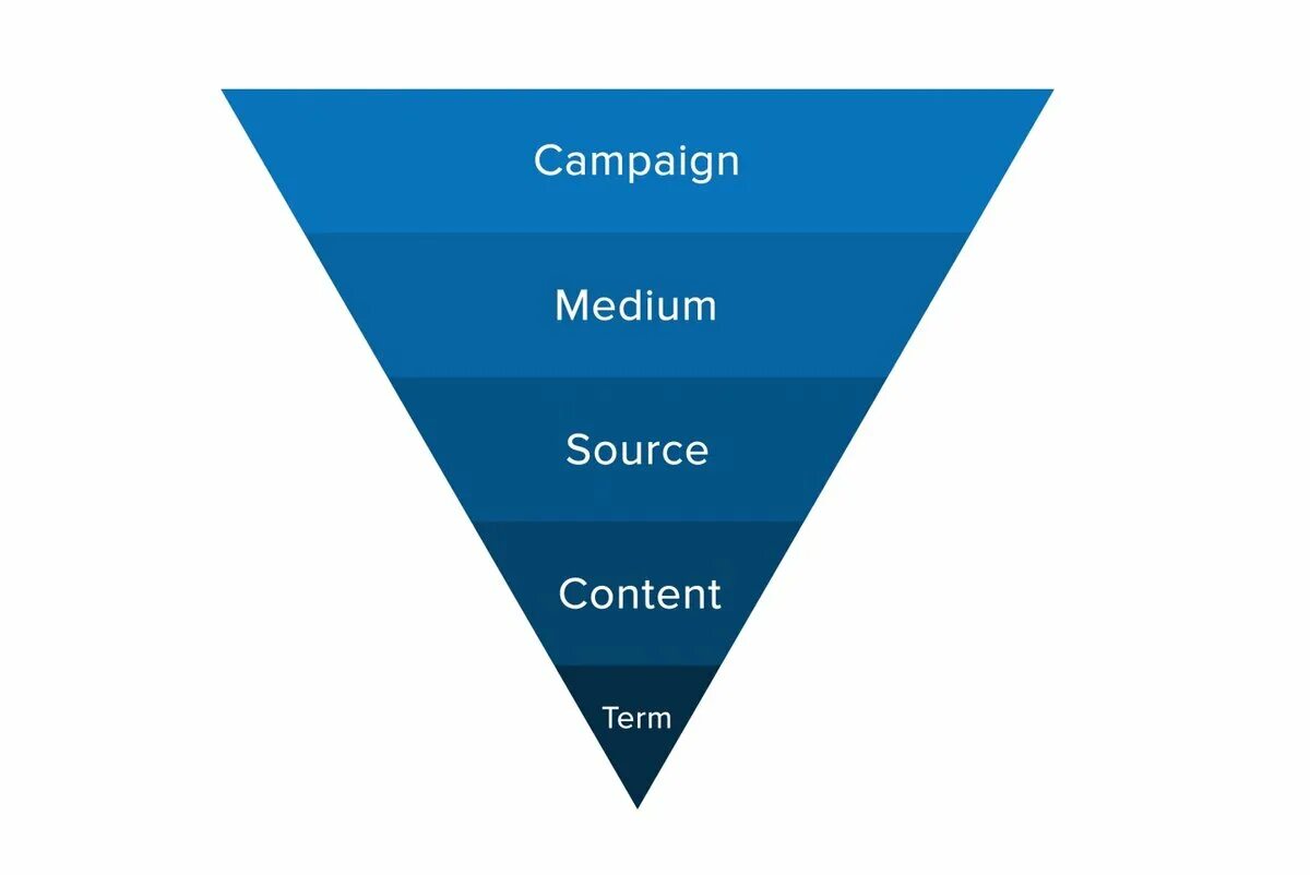 Utm https. Utm метки. ЮТМ метка. Utm логотип. УТМ метки.