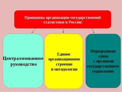 Учреждения статистики