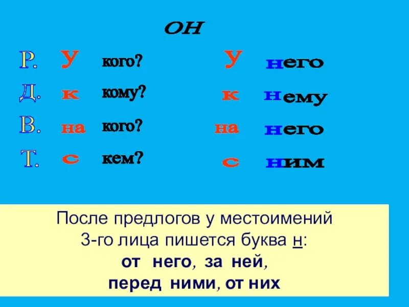 Напишут какое лицо. Склонение местоимений 3 лица по падежам. После предлогов у местоимений 3 лица. Местоимения 3-го лица. После предлогов у местоимения 3 лица пишется буква н.