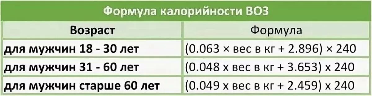 Суточная норма веса. Таблица суточной нормы калорий. суточная потребность в калориях для мужчин. нормы потребления калорий в сутки для мужчин. сколько калорий мужчине в день.