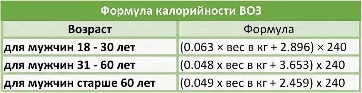 Норма килокалорий для мужчины. Таблица суточной нормы калорий. Суточная норма калорий для мужчины 90 кг. Количество калорий в день для мужчин. Калорий в день для похудения мужчине.