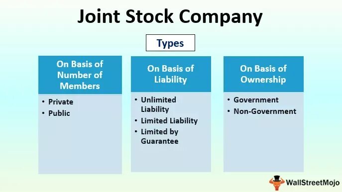 Non public. Joint stock Company. Company презентация. Non public Joint stock Company. Joint stock Company Limited liability Company.