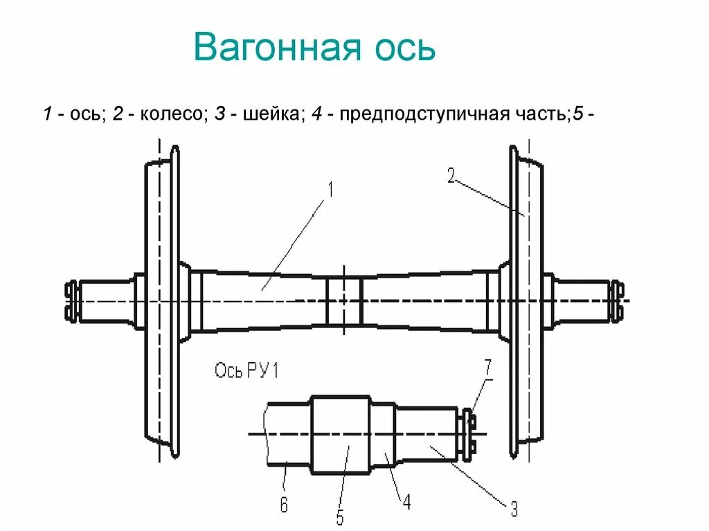 Вагонная 1 2. Чертеж оси колесной пары грузового вагона. Колесная пара Вагонная ось. Колесная пара ру1ш-950 чертеж. Чертеж колесной пары грузового вагона.