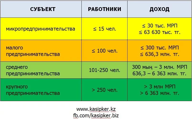 Средней и крупной торговой. Фон для презентации рынок труда. Торговый центр в сша. Средней и крупной торговой. Ассортимент продуктов.