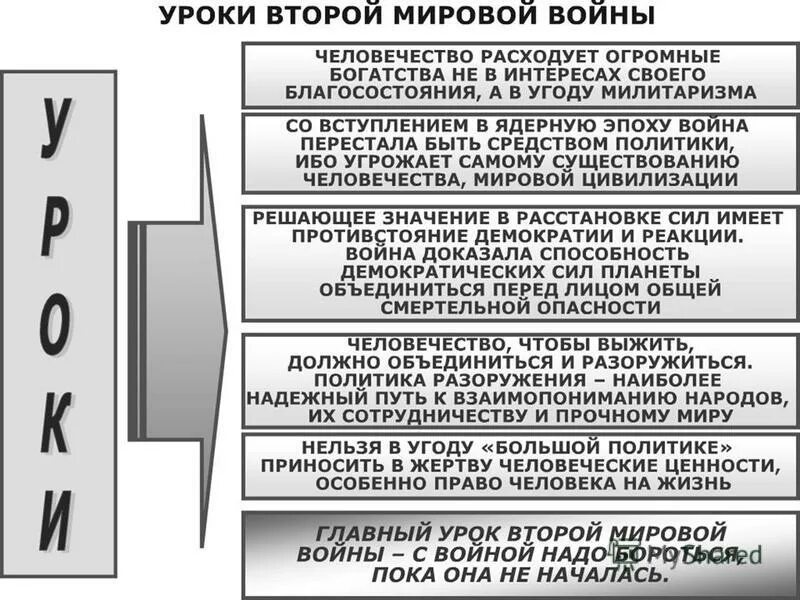 Великая отечественная итоги и уроки