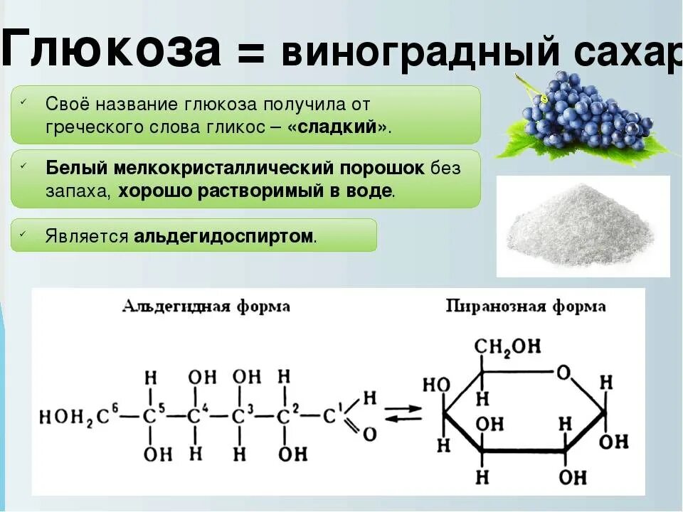 Ление состав. Глюкоза виноградный сахар формула. Углевод Глюкоза формула. Химическое строение Глюкозы. Глюкоза формула химическая.