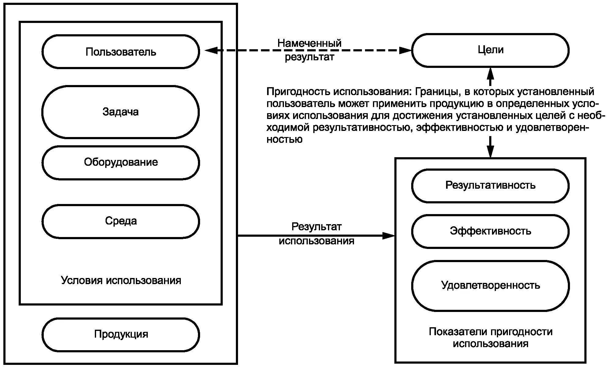 Их пригодность к использованию. Их пригодность к использованию