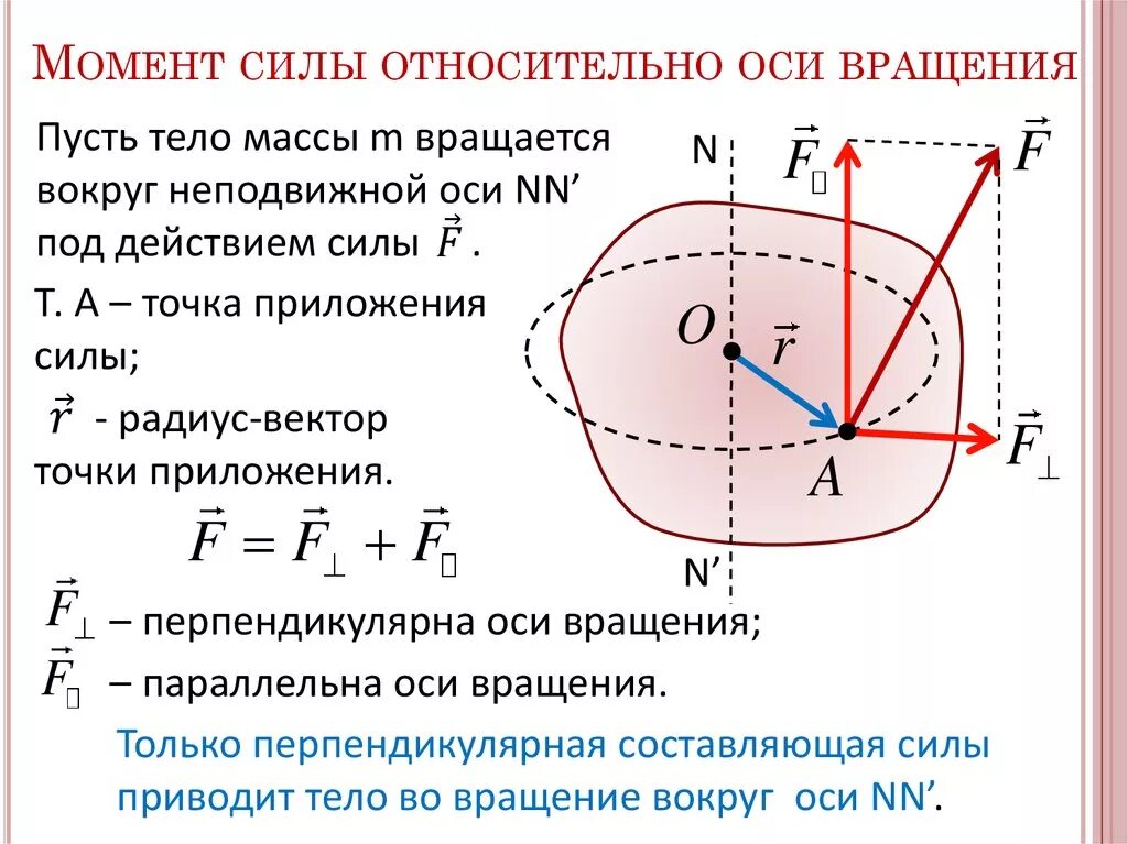 Проекции моментов. Момент силы относительно неподвижной оси формула. Как определить направление момента силы. Момент силы f относительно оси z.