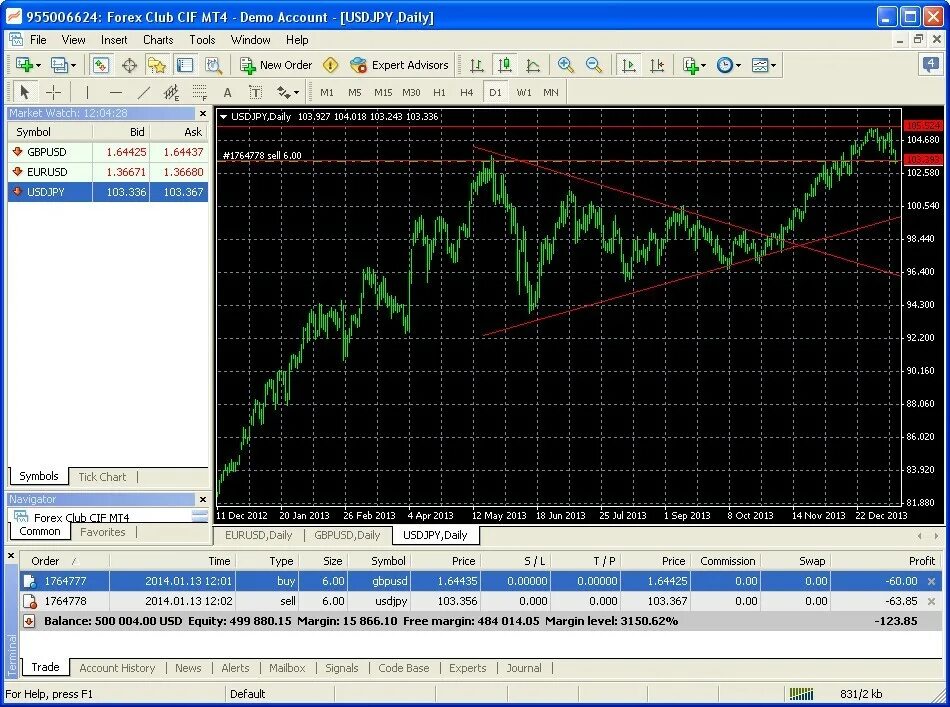 Форекс клуб. Форекс либертех. Trader forex Club. Форекс клуб мт4. Форекс клаб