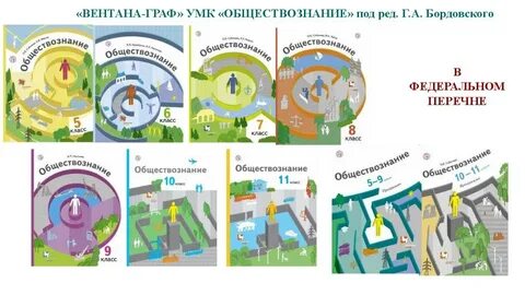Учебник по обществознанию насонова
