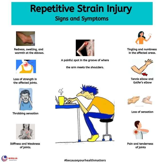 Repetitive. Repetitive strain injury. донован стрейн. symptoms and injuries перевод.