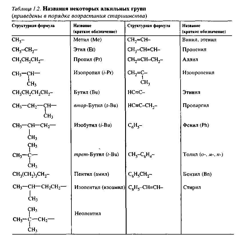 Общая формула радикалов