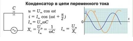 Электрические цепи переменного тока формула