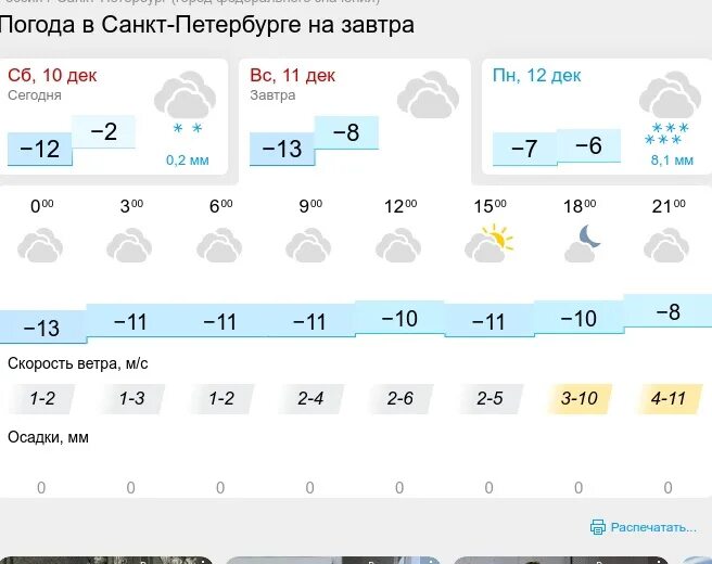 Гидрометцентр верхний уфалей. Прогноз погоды СПБ. Прогноз погоды на 8 декабря. Прогноз погоды Уфалей. Градусы погода.