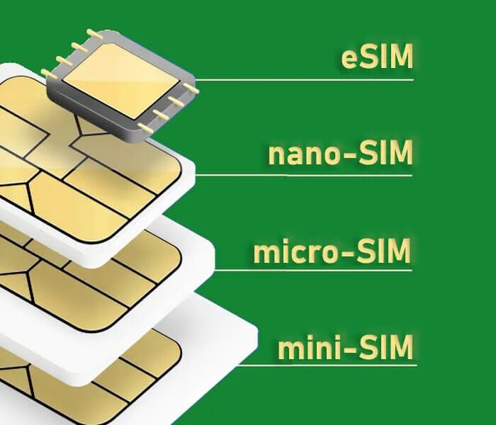 Iphone 11 Nano SIM+Esim. Nano SIM E SIM iphone. Поддержка двух SIM‑карт (Nano‑SIM И Esim). Nano‑SIM И Esim)12. 1 sim 1 esim