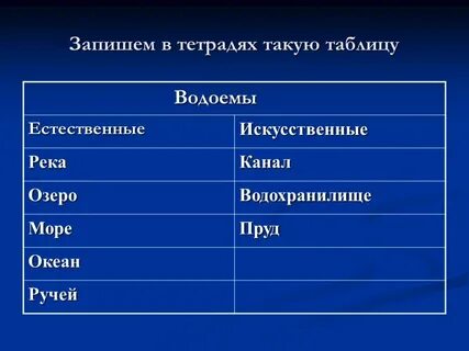 Естественные и искусственные водоемы 2 класс
