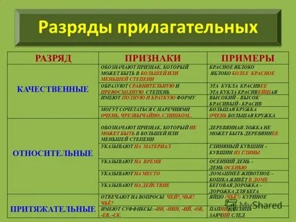 Яркий это какое прилагательное