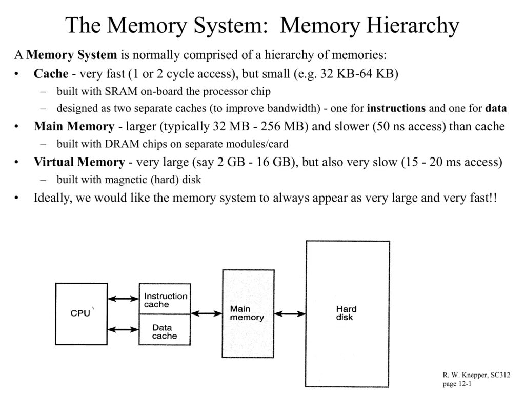 Not enough system memory. System Memory. Memory Hierarchy. Intel Westmere Memory Hierarchy. 97%Of the System Memory Test.