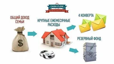 Метод конвертов