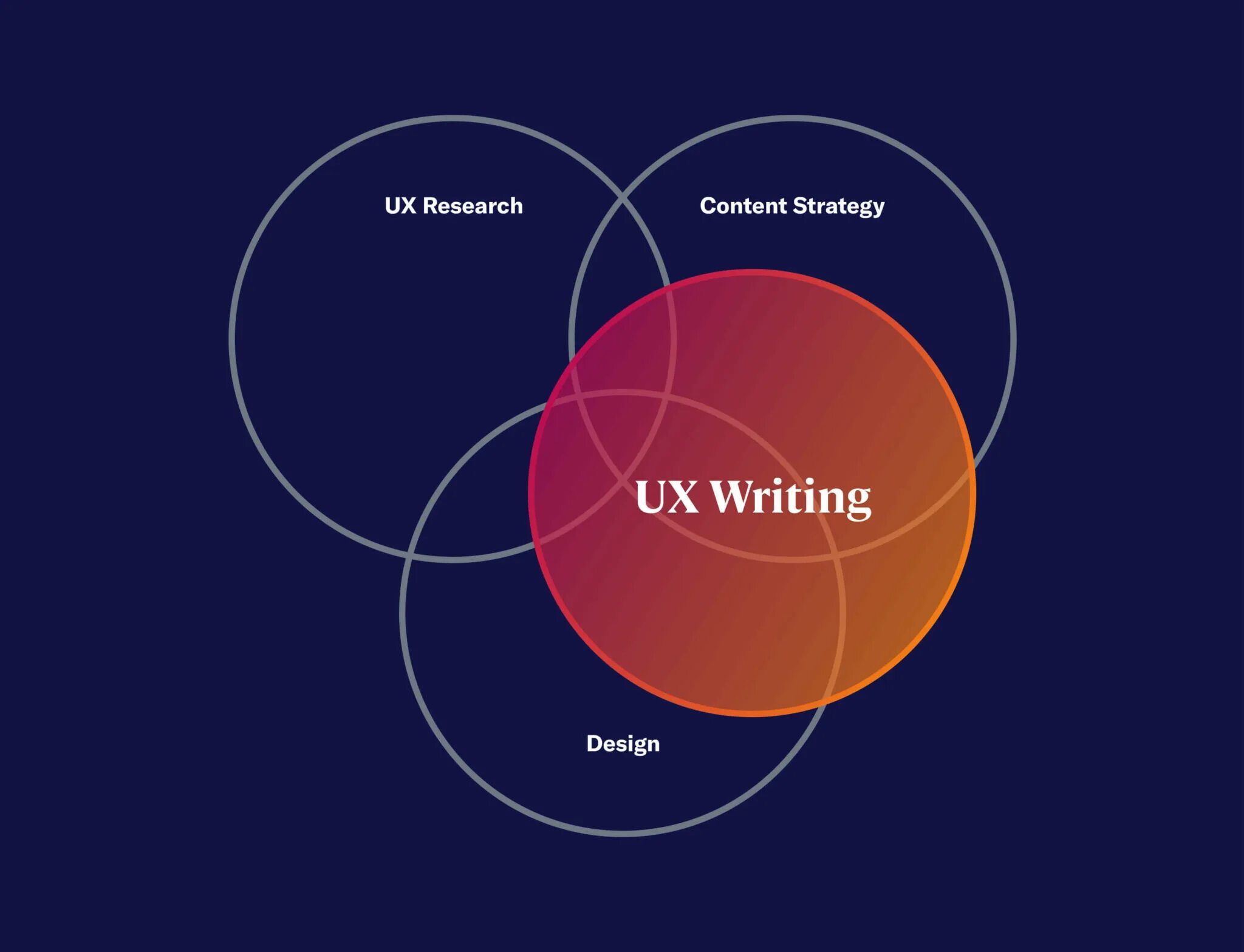 Термин ui ux в дизайне