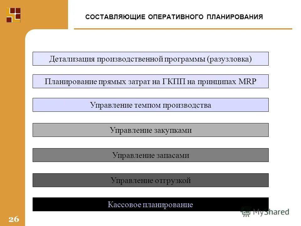 График по планированию производства. Бизнес-план оперативного планирования. Оперативное планирование программа. Оперативное планирование программа. Планы оперативного планирования.
