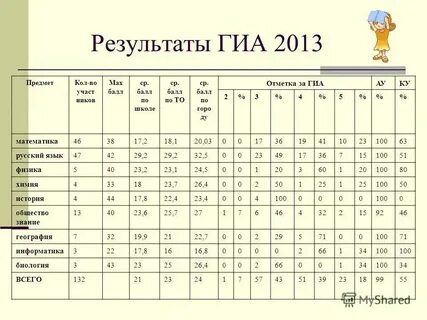 Test gia66