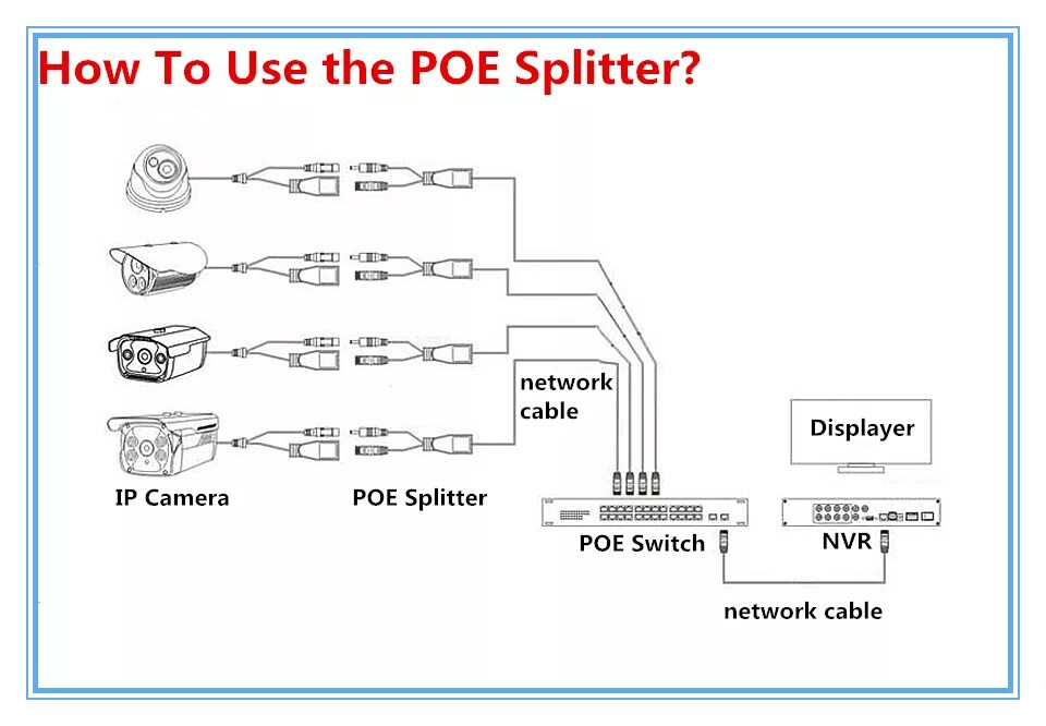 Poe подключение ip. RJ 45 питание POE. Питание IP камеры по витой паре POE. Rj45 распиновка для камеры видеонаблюдения. Сплиттер rj45 POE схема.