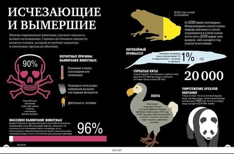 Сколько обитатели