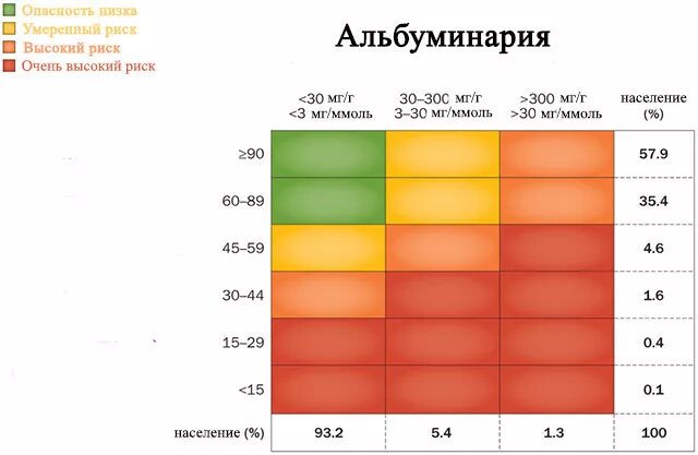 Повышен микроальбумин в моче у взрослого. Показатели альбумина в моче. МАУ анализ норма. Микроальбуминурия 10 мг/л. МАУ анализ мочи.