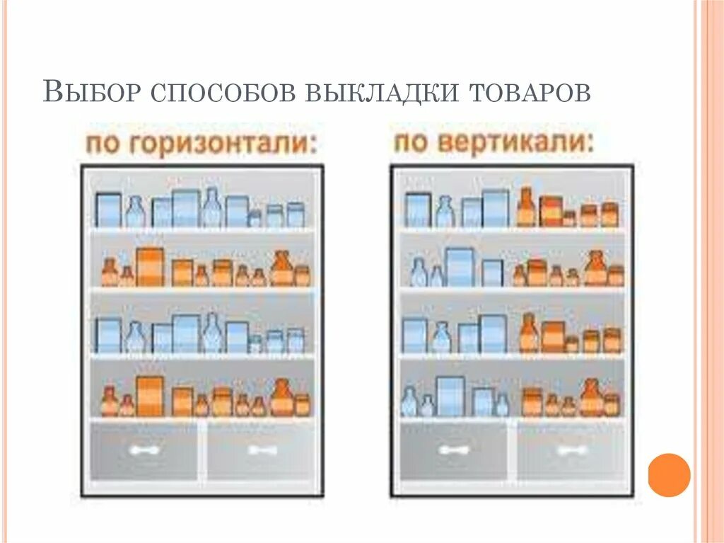 Задачи витрин. Горизонтальная и вертикальная выкладка товара. Вертикальная выкладка товара. Горизонтальная выкладка. Выкладка товара в аптеке.