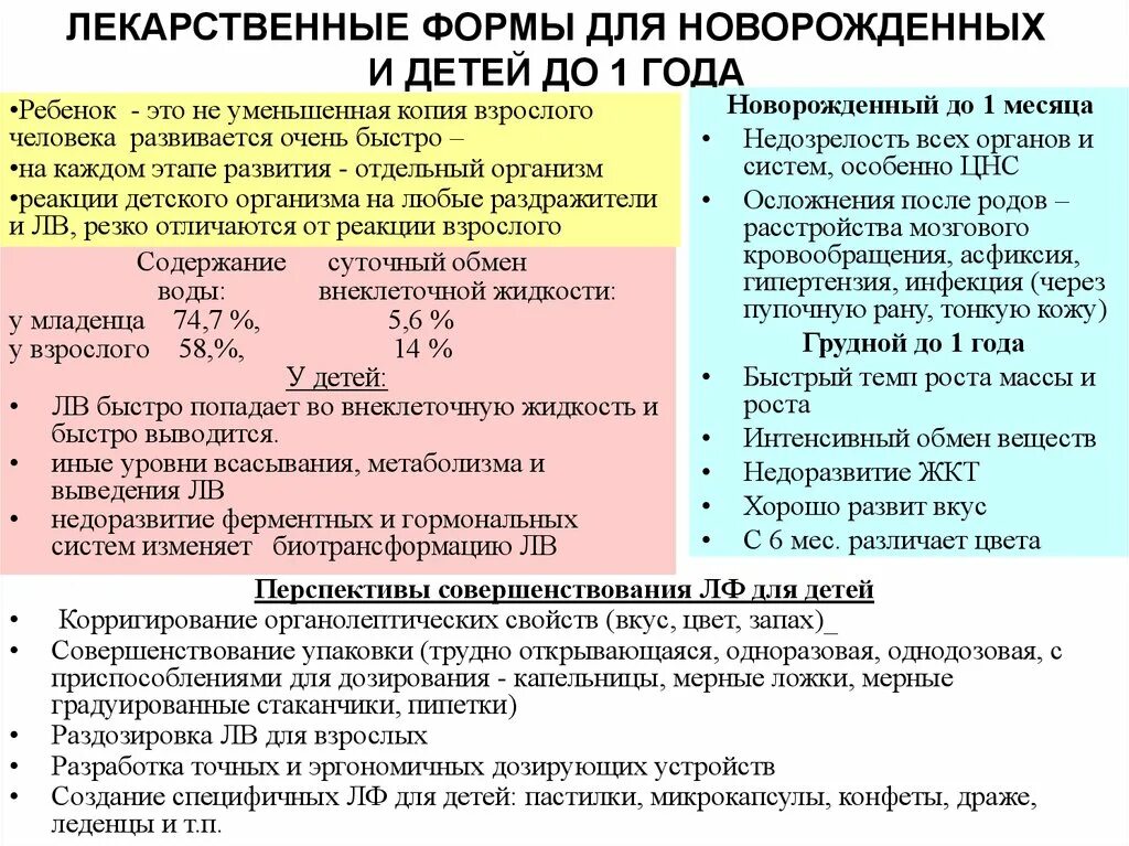 Показатели лекарственных форм. Требования к лекарственным формам для новорожденных. Лекарственные формы для новорожденных. Лекарственных форм для новорожденных и детей первого года жизни. Требования к ЛФ для новорожденных и детей до 1 года.