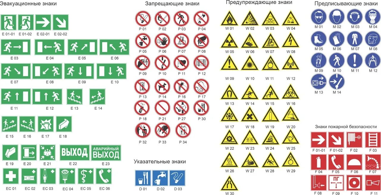 Стандарты знаков безопасности