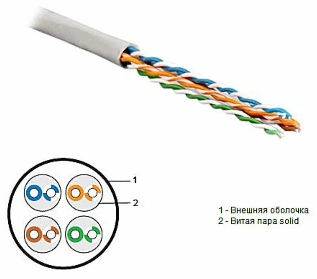 UTP c5e кабель. Витая пара UTP 4 пары AWG 24 Cat.5e. Кабель типа «витая пара» (Twisted pair). Кабель витая пара UTP, категория 5e, 4 пары, Solid utp4-c5e-Solid-XX. Тип utp кабелей