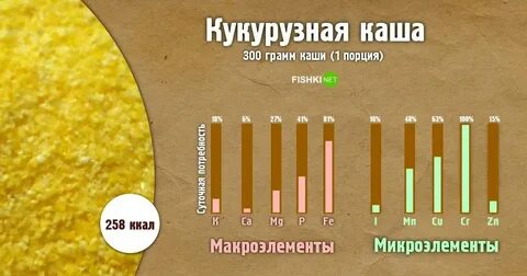 Сколько порция каши в столовой