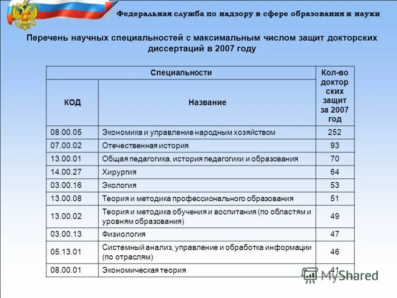 должности научных сотрудников. номенклатура специальностей научных работников. профессионально-квалификационные группы должностей работников. шифр специальности. перечень научных специальностей.