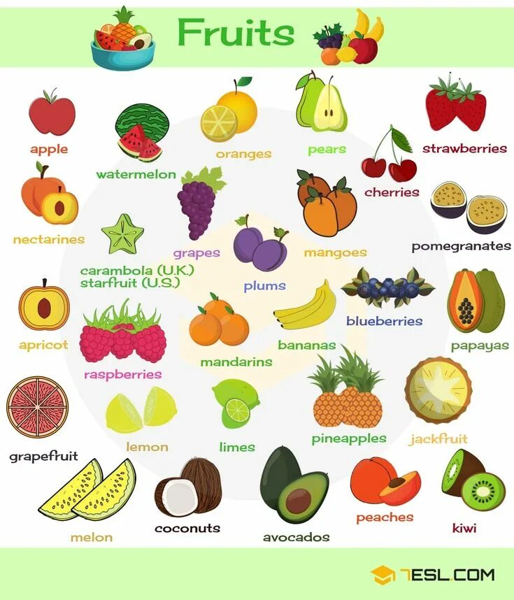 Фрукты на английском карточки. Фрукты для вырезывания. Fruits ( fruit) правило использования. Фрукты на английском для детей. Фрукты на английском для детей.