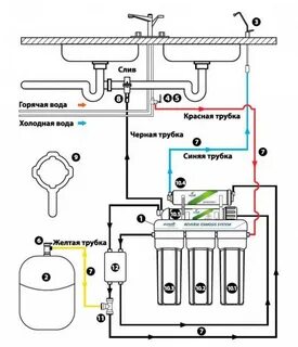 Схема фильтра обратного осмоса