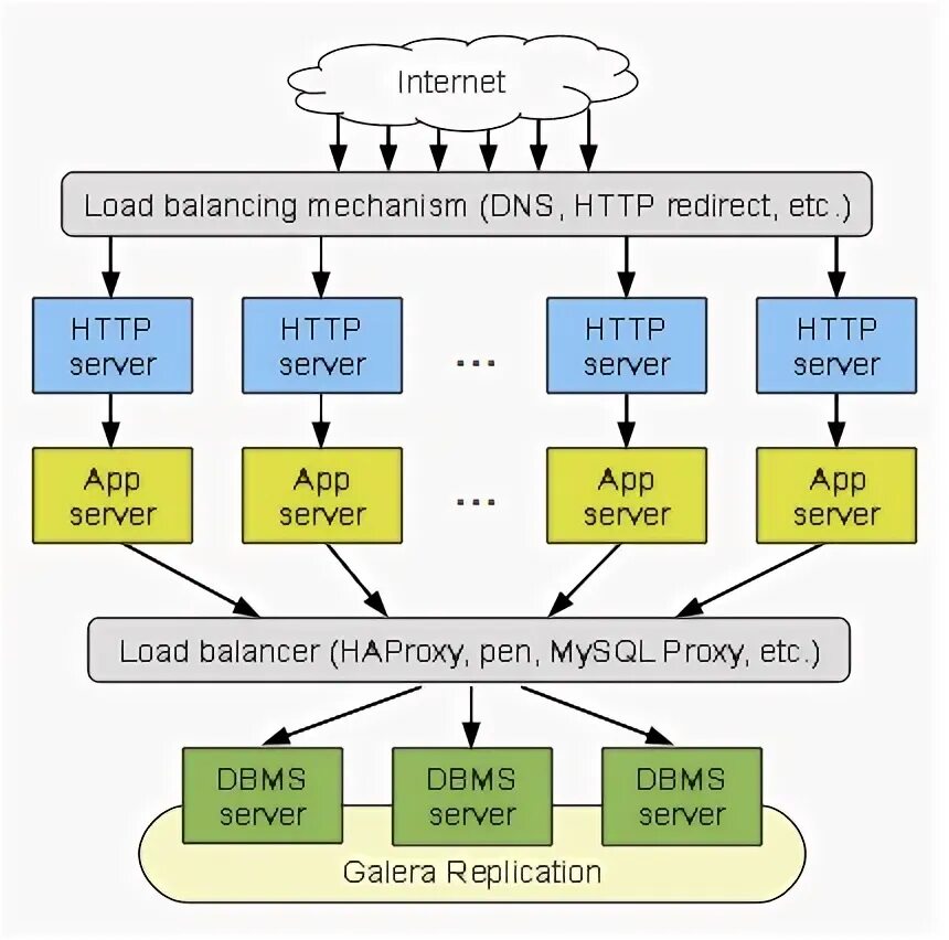 HAPROXY В кластере. HAPROXY кластер отказоустойчивый. Объект креативный кластер. HAPROXY keepalived. Http etc