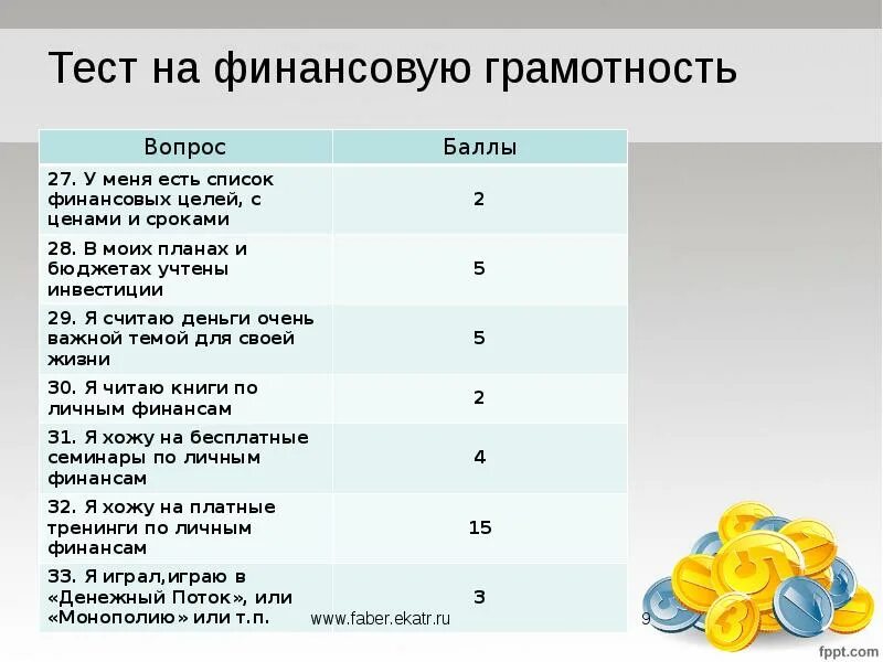 Реш грамотность. Финансовая грамотность тестирование. Контрольная работа по финансовой грамотности. Темы по финансовой грамотности. Проект по финансовой грамотности.