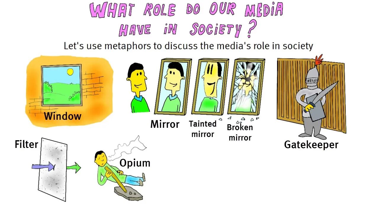 Role of society. The role of Media in Society. The role of Media. What the role. Particular roles in Society.