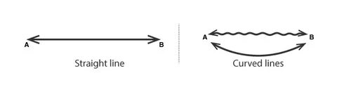 As as a line